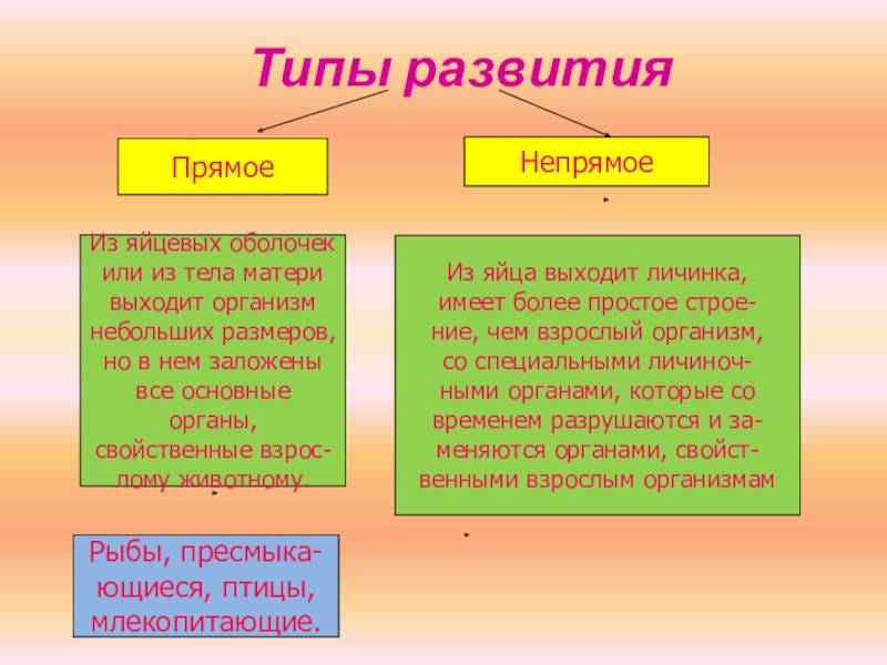 § 38. постэмбриональное развитие животных