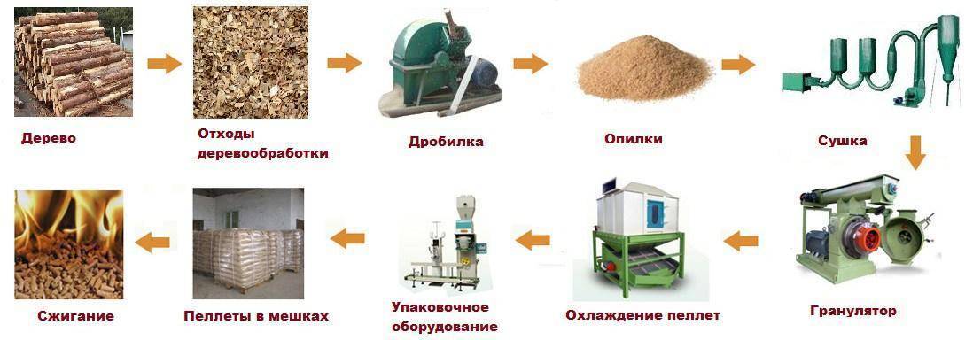Уголь или пеллеты для отопления: что лучше? - questquotient.ru