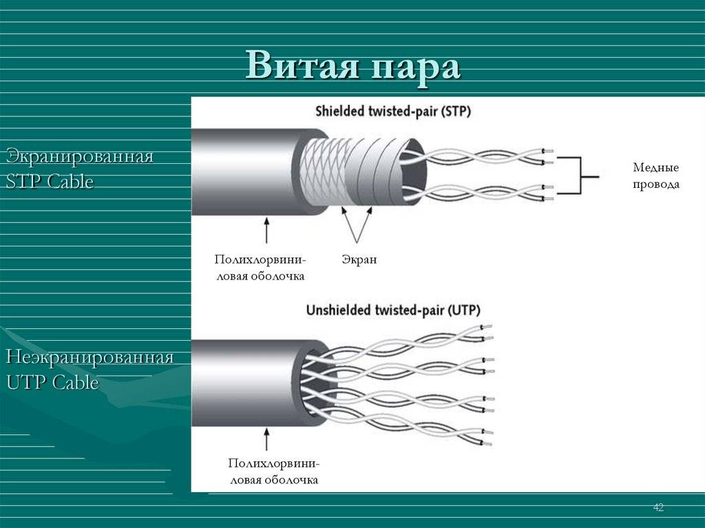 Utp ftp разница и в чем отличия кабелей, какая витая пара лучше, сравнение