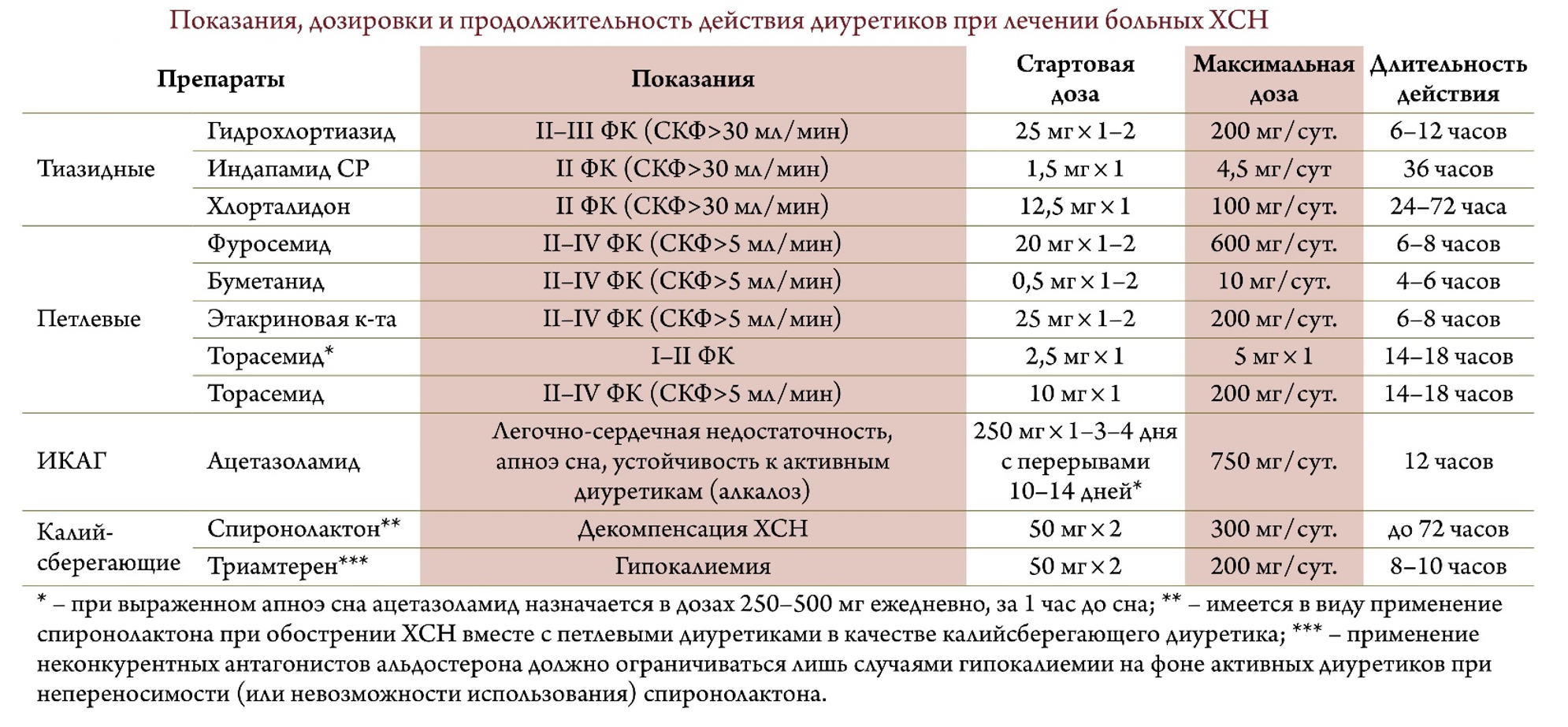 Индапамид как золотой стандарт - статьи и новости аптекамос