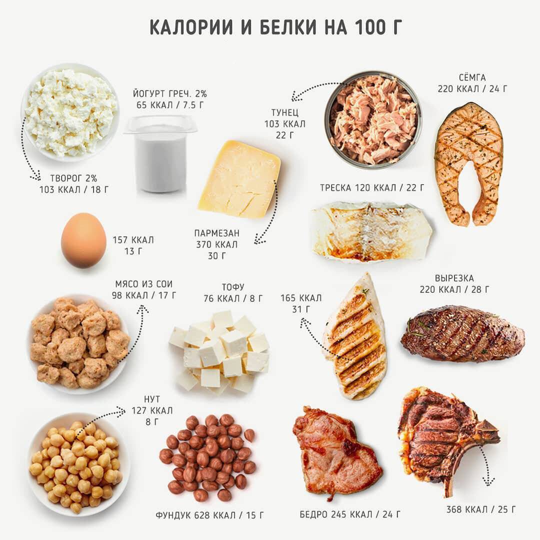 Виды протеина и какой лучше выбрать