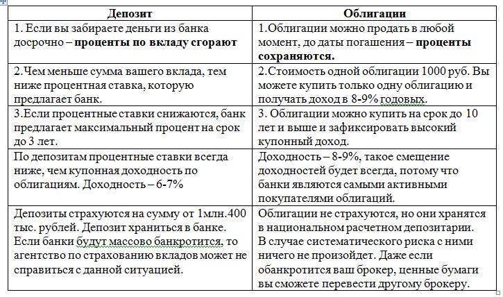 Втб