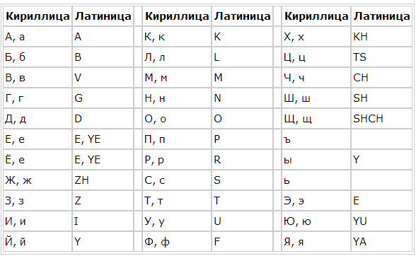 Кириллица и латиница: в чем разница и отличие