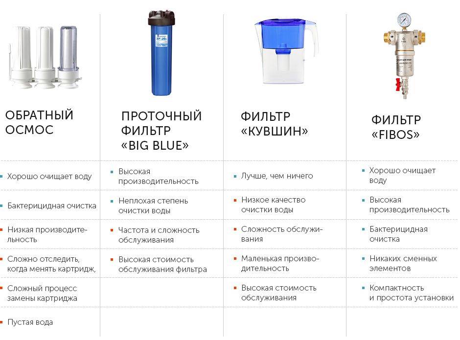 Разобрались, чем отличается вода из родника, фильтра, бутылки и уличного автомата и какую безопаснее пить