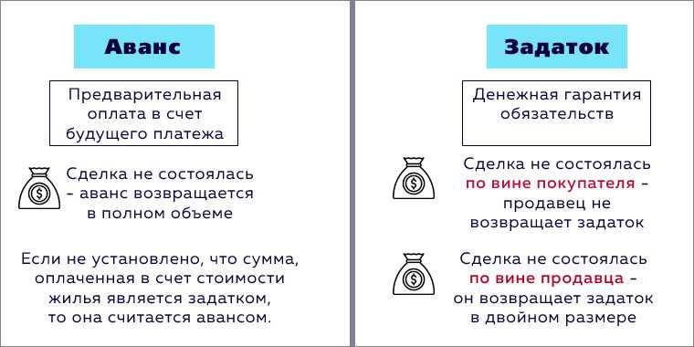 Задаток и аванс в чем разница по гк рф