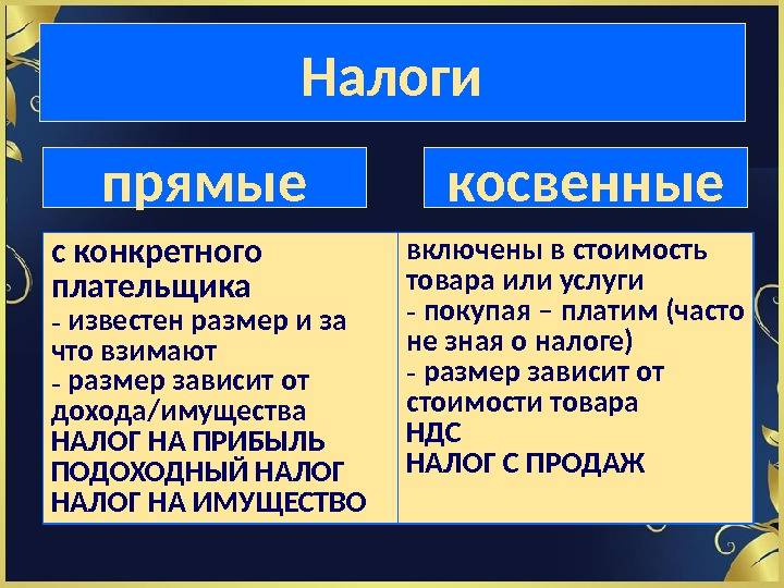 Косвенные налоги: понятие, виды. соотношение и сравнение с прямыми налогами.
