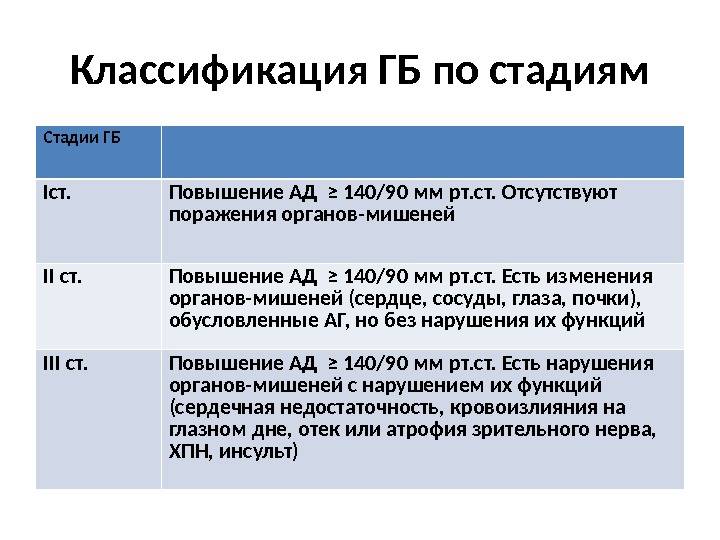 Артериальная гипертония (гипертоническая болезнь): симптомы и лечение гипертензии