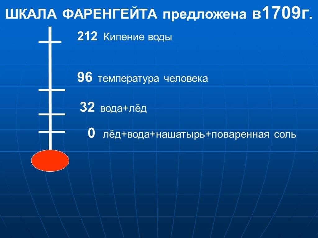 Температура