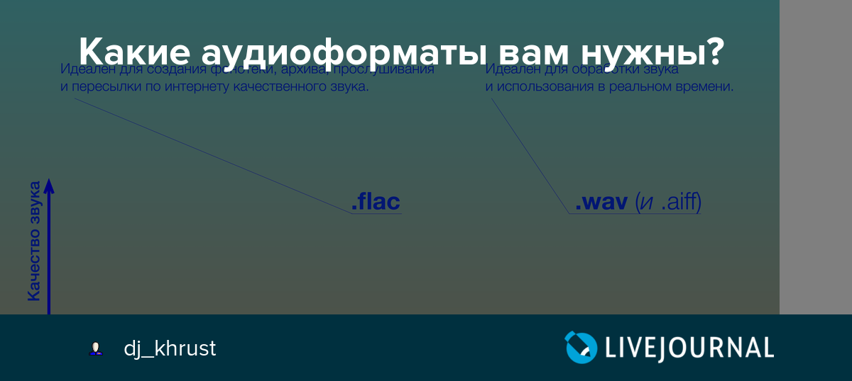 Чем отличается wav от mp3: есть ли разница в форматах, сравнение