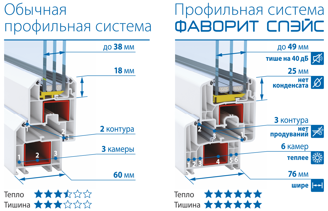 Какая фирма лучше REHAU или Deceuninck?