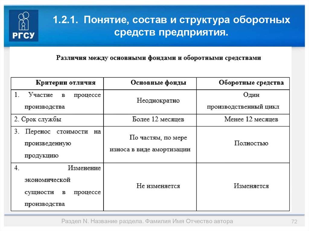 Что такое основные средства и для чего они нужны