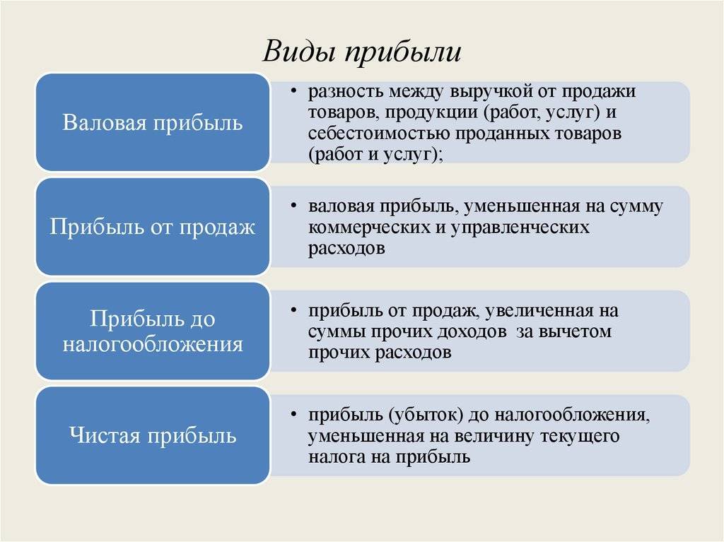 Чистая прибыль: что это такое, формула расчета и строка в балансе | bankstoday