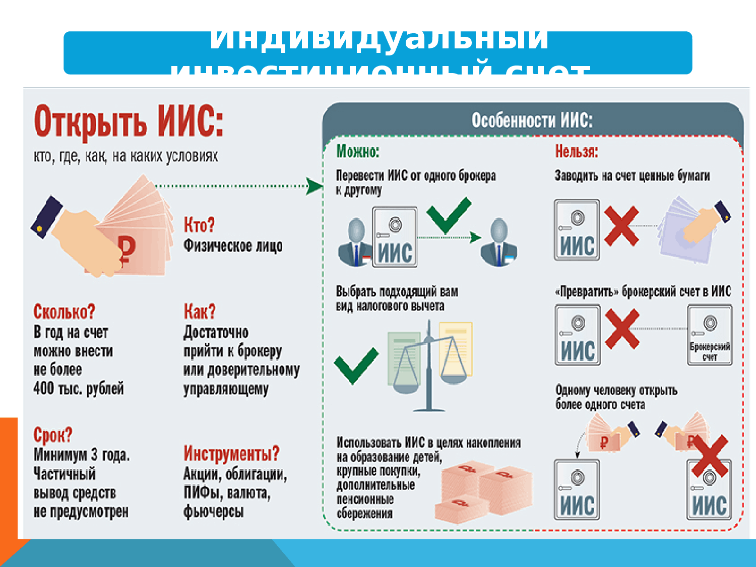 Что такое иис - дивиденды и акции.