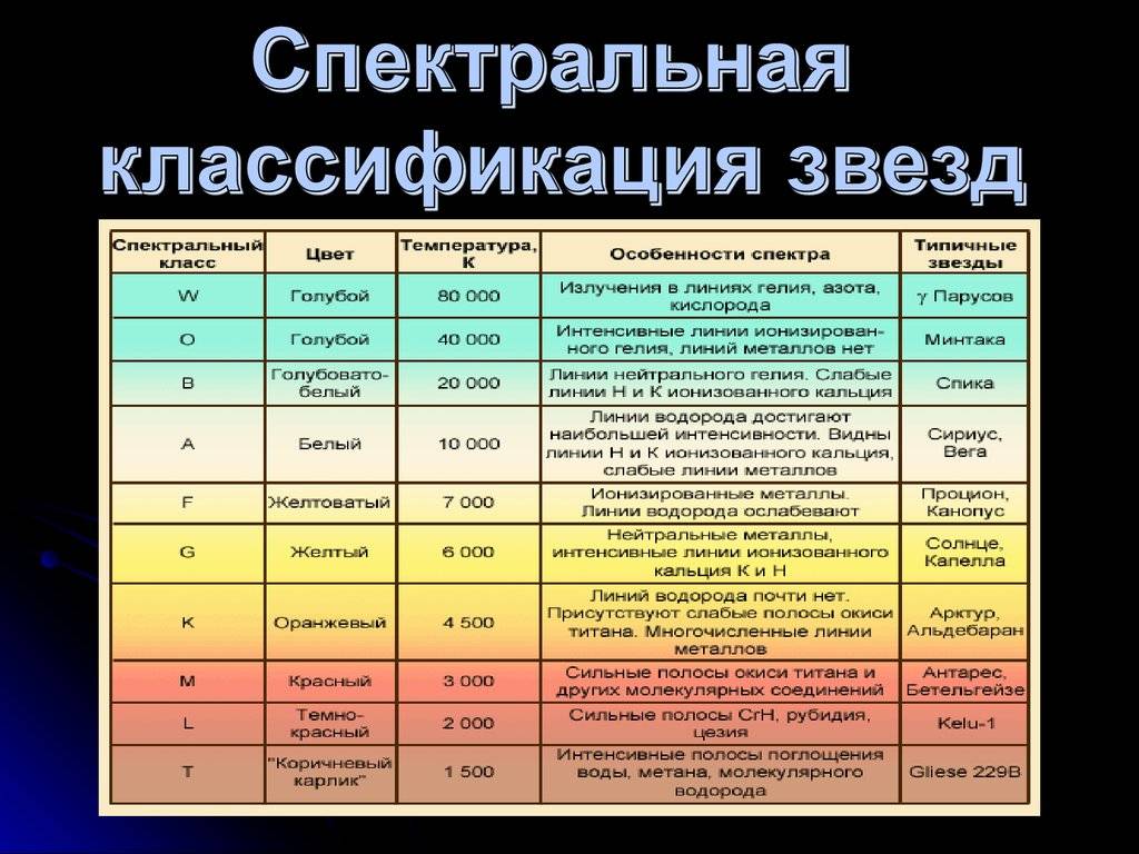Главная причина различия спектров звезд - trendensemble.ru