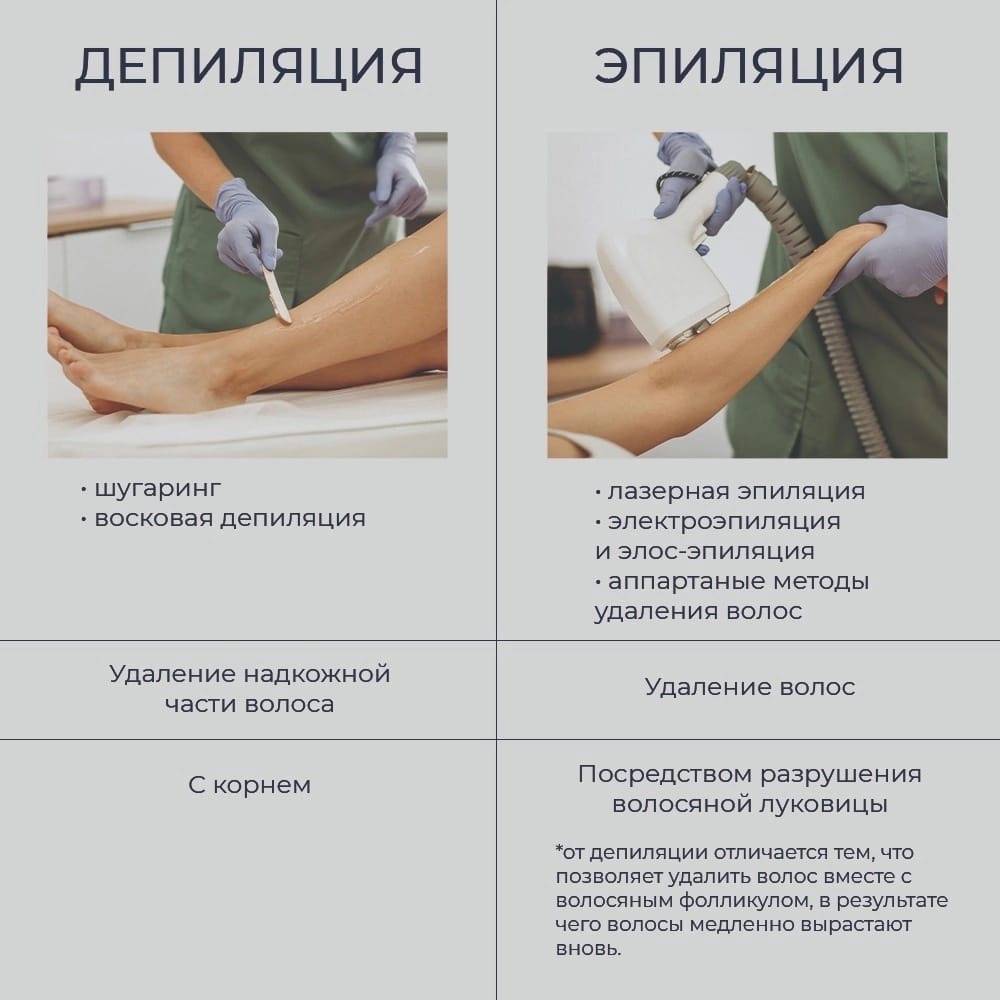 Чем отличается депиляция воском от шугаринга: сравнение преимуществ и недостатков, выбор лучшего средства