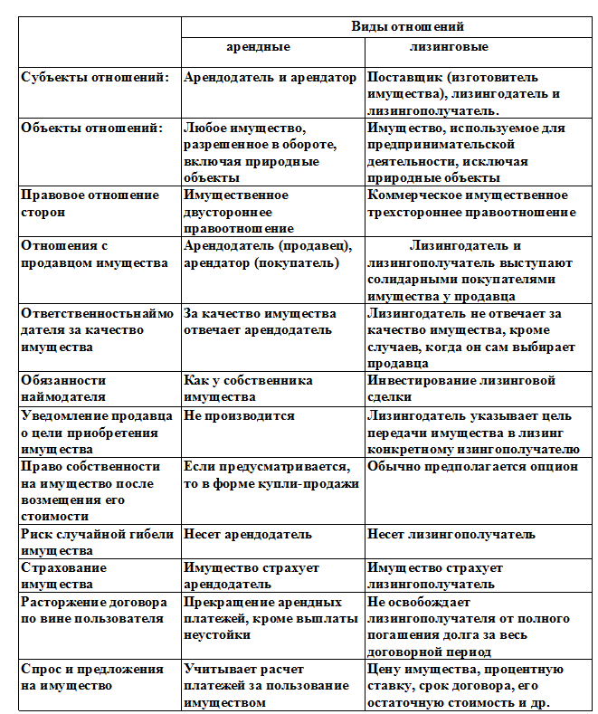 Мсфо, дипифр
