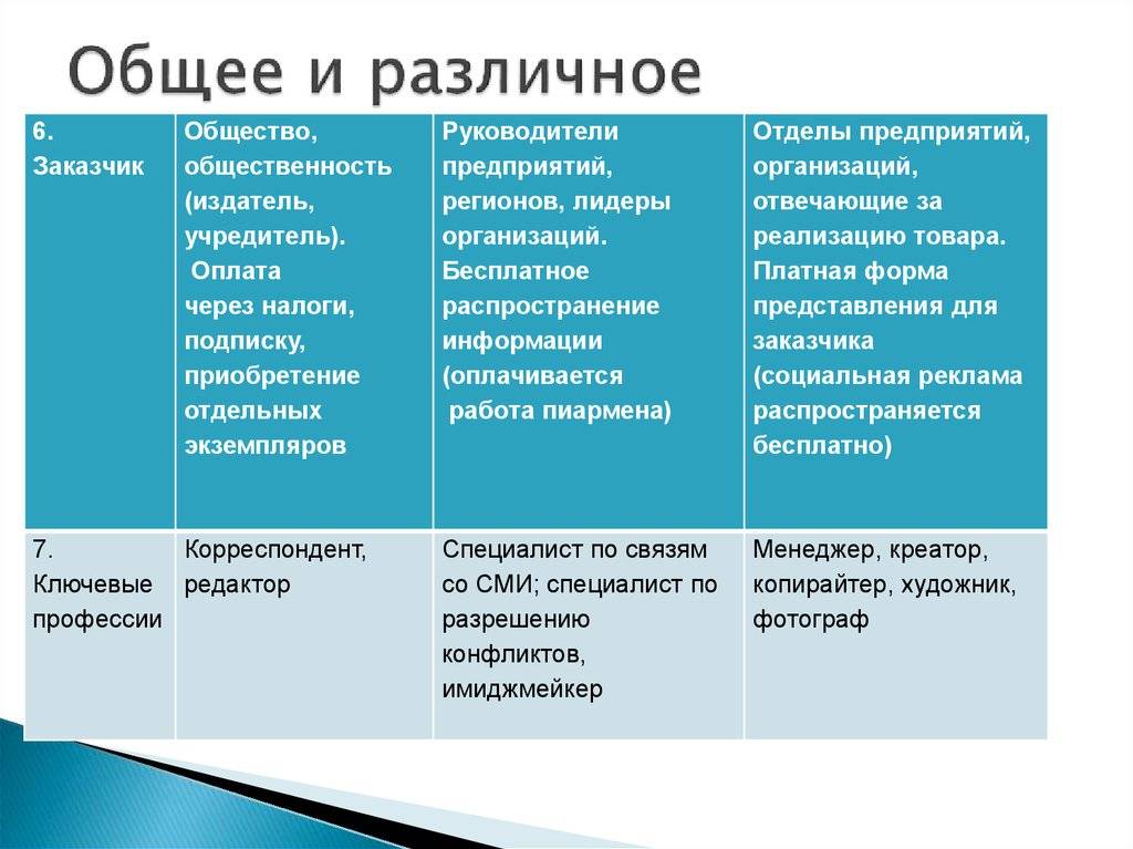 Различия между рекламой и pr. отличия pr от рекламы