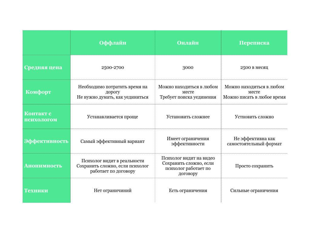 Что такое онлайн и оффлайн. что такое режим офлайн? включение, отключение, работа на разных устройствах и приложениях