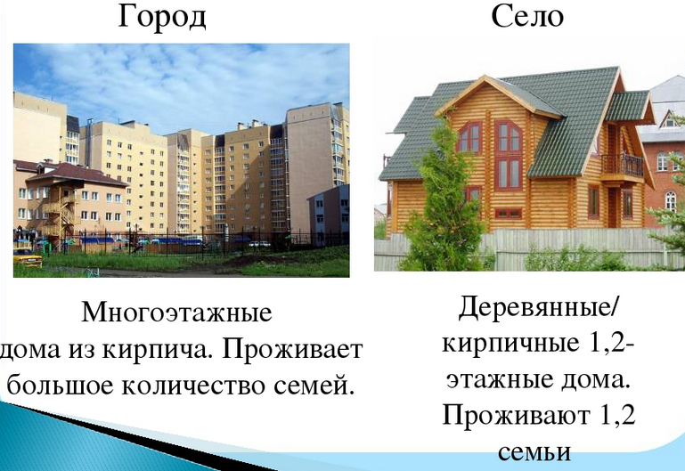 Чем отличается деревня от поселка
