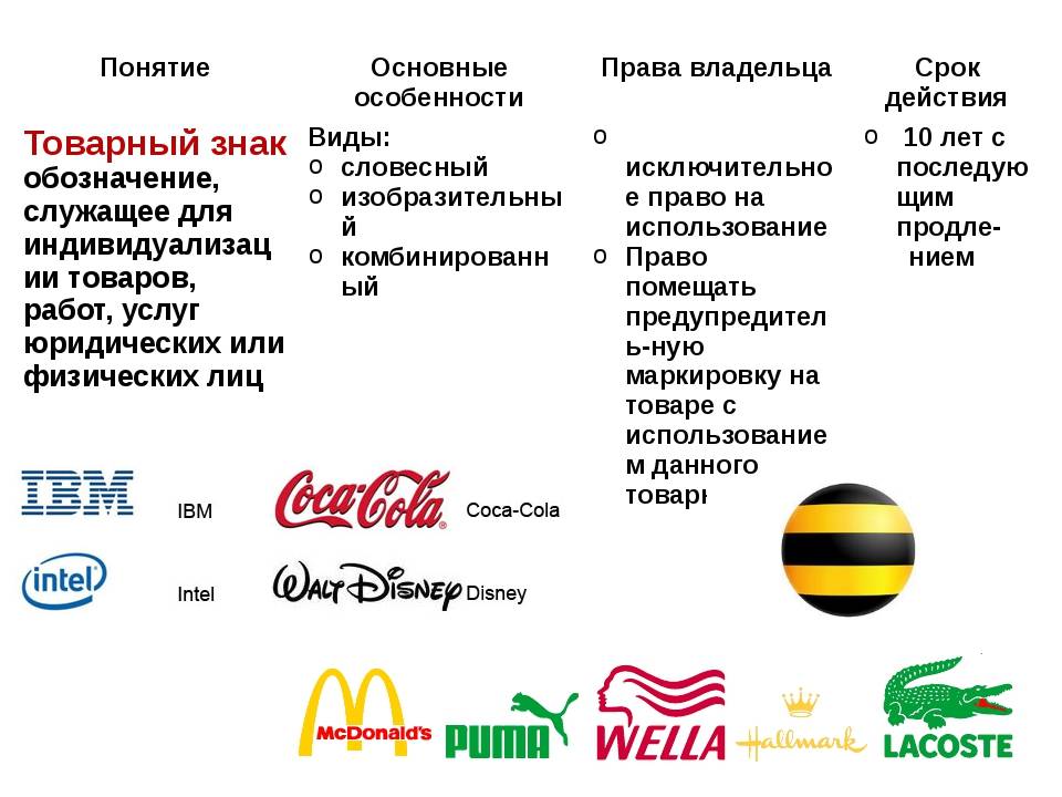 Чем торговая марка отличается от товарного знака по российскому законодательству