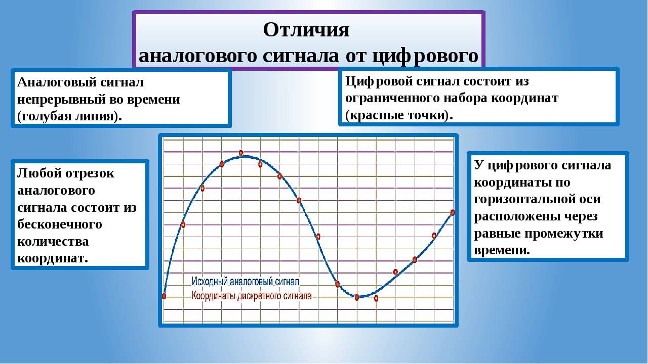 В чём разница между дискретным и аналоговым сигналом: что общего, в чём отличие типов сигнала