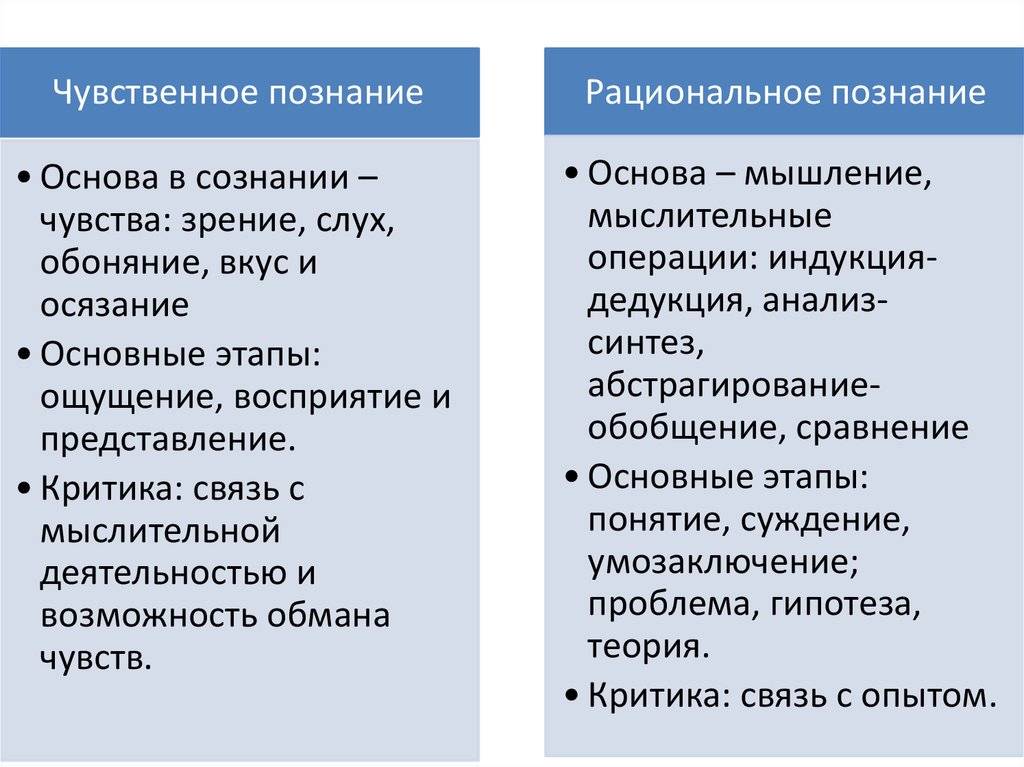 Познание⭐️: что это такое в обществознании, смысл понятия, теория, используемые методы