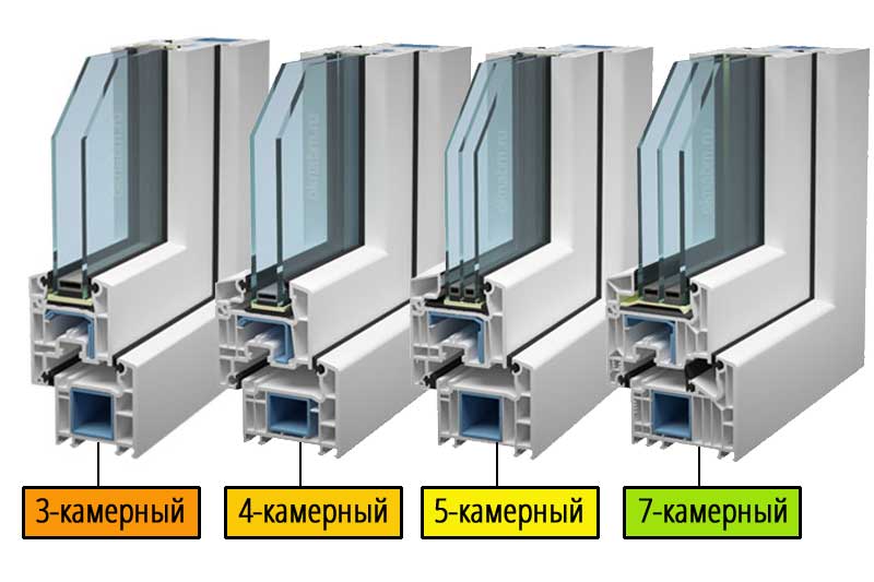 Сравнительный анализ алюминиевых и пвх конструкций — википро: отраслевая энциклопедия. окна, двери, мебель