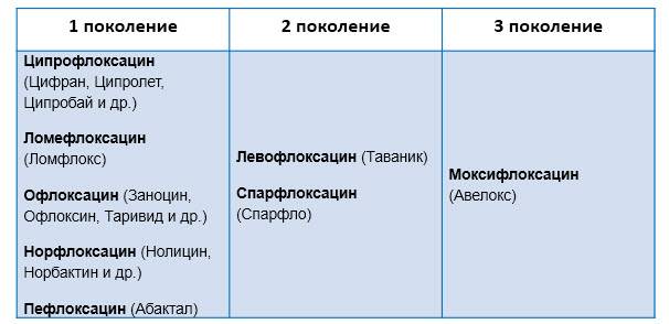 ✅ офлоксацин или ципрофлоксацин - sanler.ru