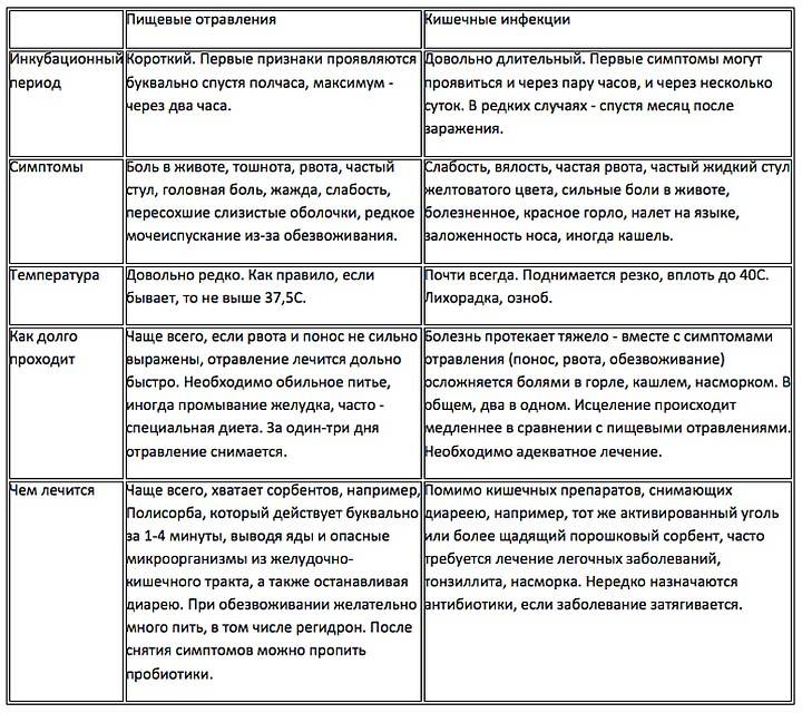 8 вопросов о ротавирусе: симптомы, недомогания, отличия