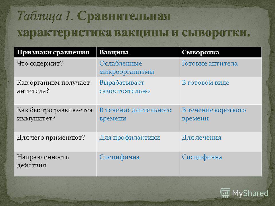 Чем отличается вакцина от сыворотки