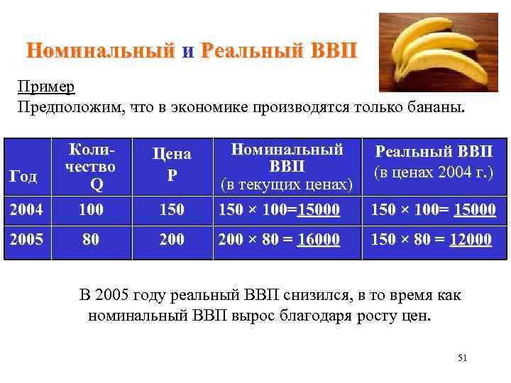 Различие между реальным и номинальным ввп: понятия и примеры