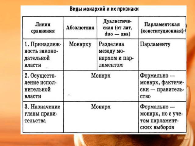 Обществознание