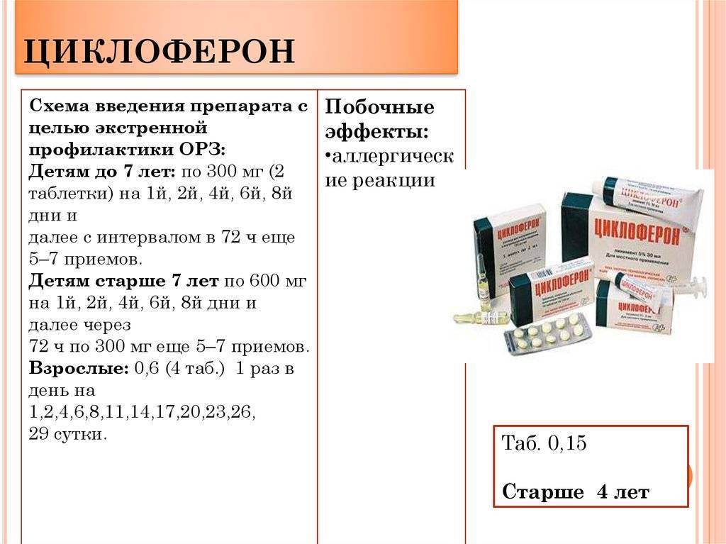 Противовирусные препараты: обзор от инфекциониста всех групп, примеры представителей