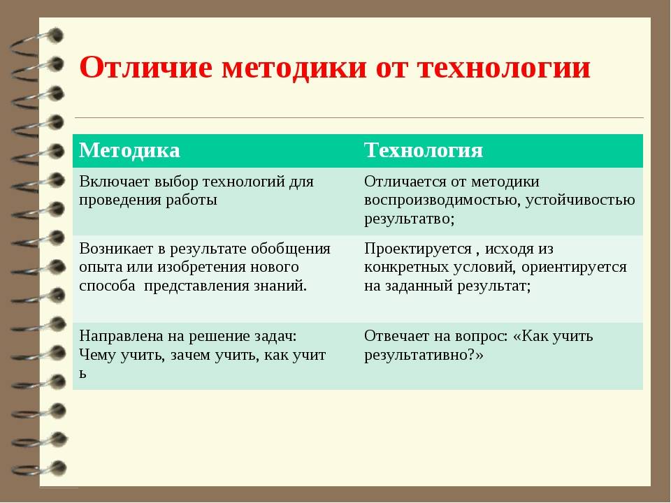 Субаренда: что это такое и чем отличается от аренды для жилых и нежилых помещений
субаренда: что это такое и чем отличается от аренды для жилых и нежилых помещений