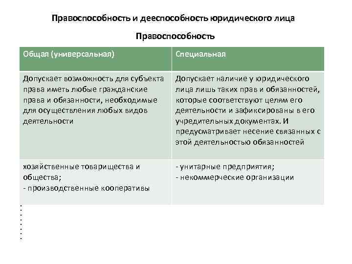 Отличие дееспособности от правоспособности: основные принципы и определения | официальный сайт матвеевского сельского поселения