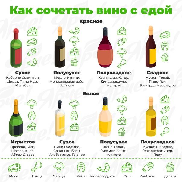 Почему вино сухое, или какие вина называют сухими, а какие сладкими?