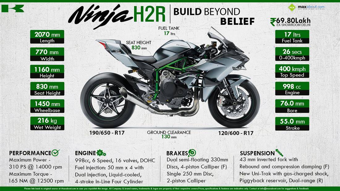 2012 kawasaki zx-14r vs suzuki gsx 1300 r hayabusa