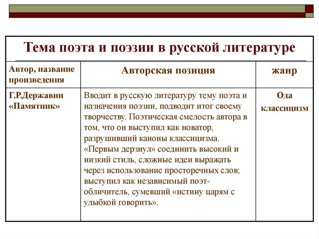 В чём разница между поэтом и человеком, желающим опубликовать стихи