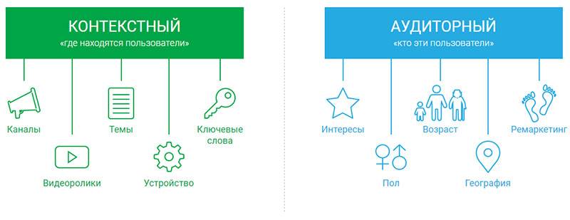 Контекстная и таргетированная реклама - александр берников
