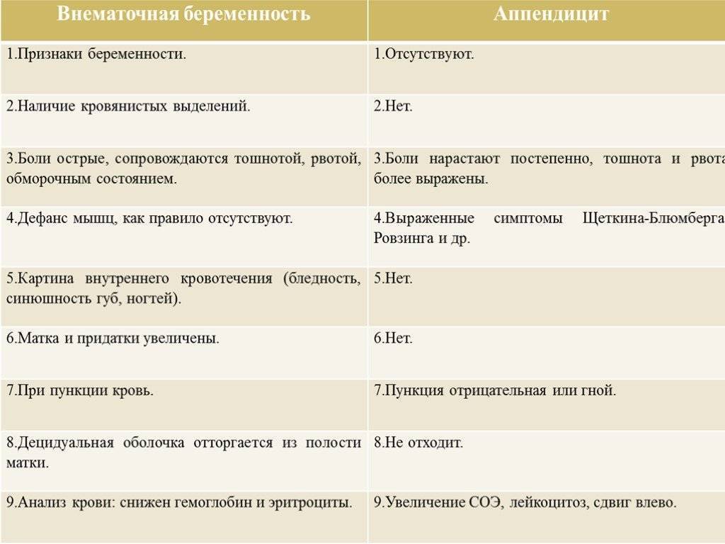 Предменструальный синдром: первые признаки, причины возникновения и лечение
