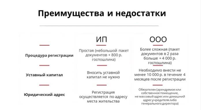 Ооо или ип - что выбрать в 2024 году: сравнительная таблица, плюсы и минусы