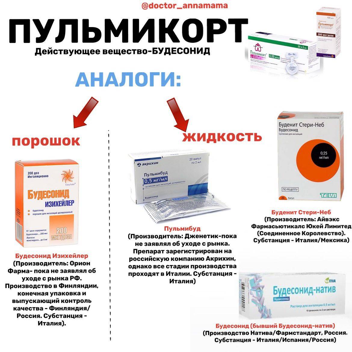 Что лучше: «пульмикорт» или «будесонид-натив»? – meds.is