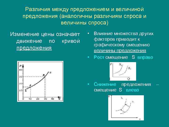 Спрос и величина спроса — различия исследования феноменов спроса на товары и услуги