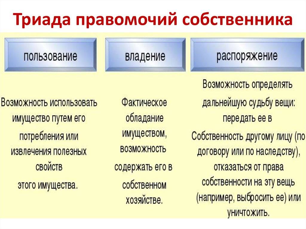 Право ⭐ собственности: что это в теории, определение, общая характеристика, признаки и принципы