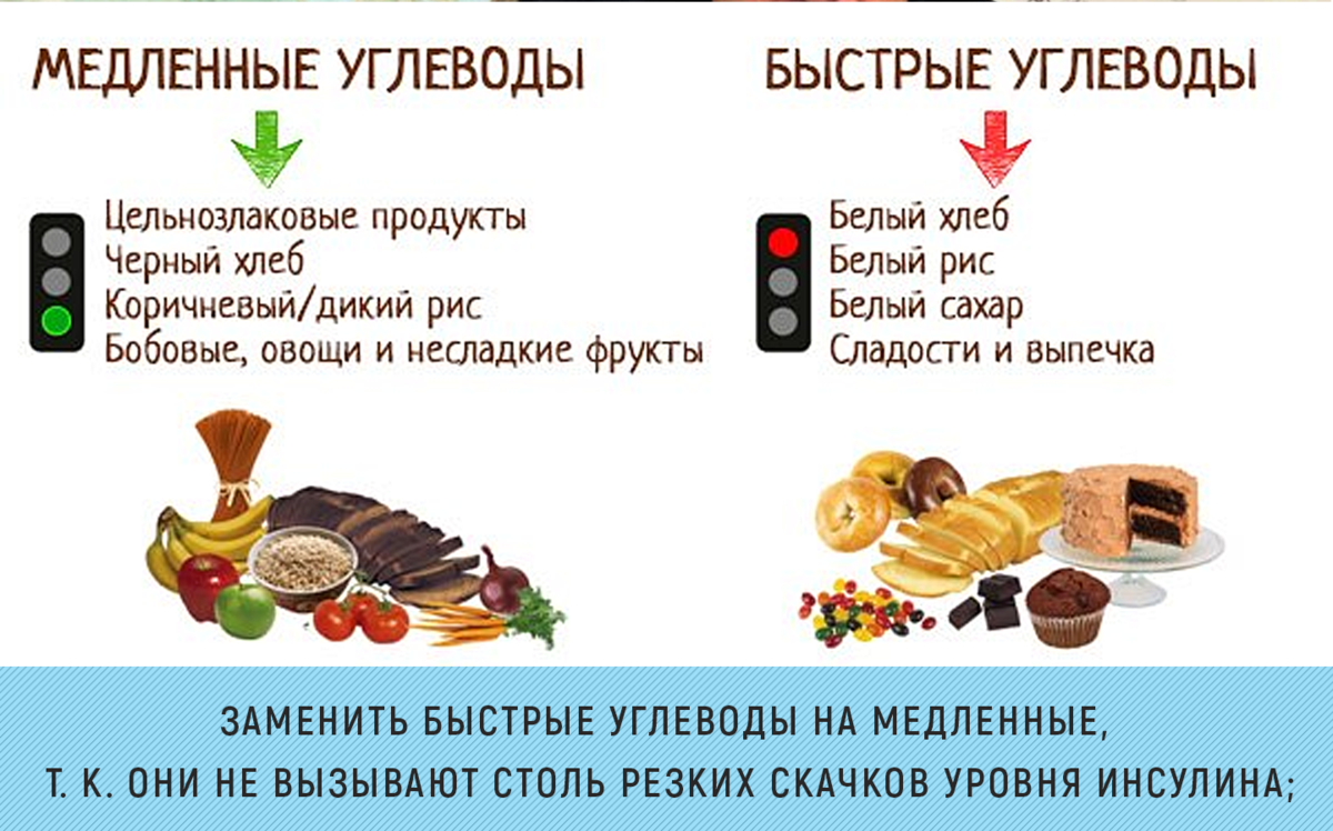 Быстрые и медленные углеводы: основной список продуктов, в чем разница, к каким относят банан, макароны, рис, овсянку, гречку, фрукты | xn--90acxpqg.xn--p1ai
