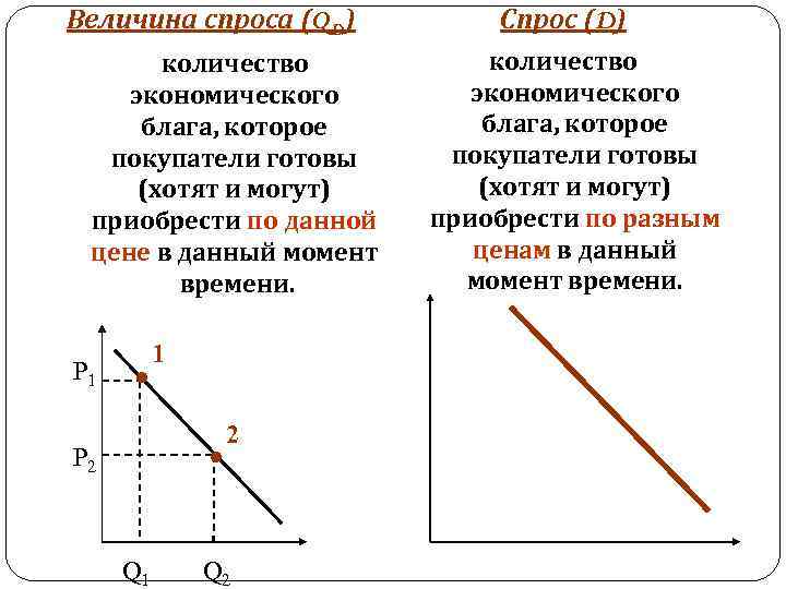 Спрос и предложение | галяутдинов — сайт преподавателя экономики