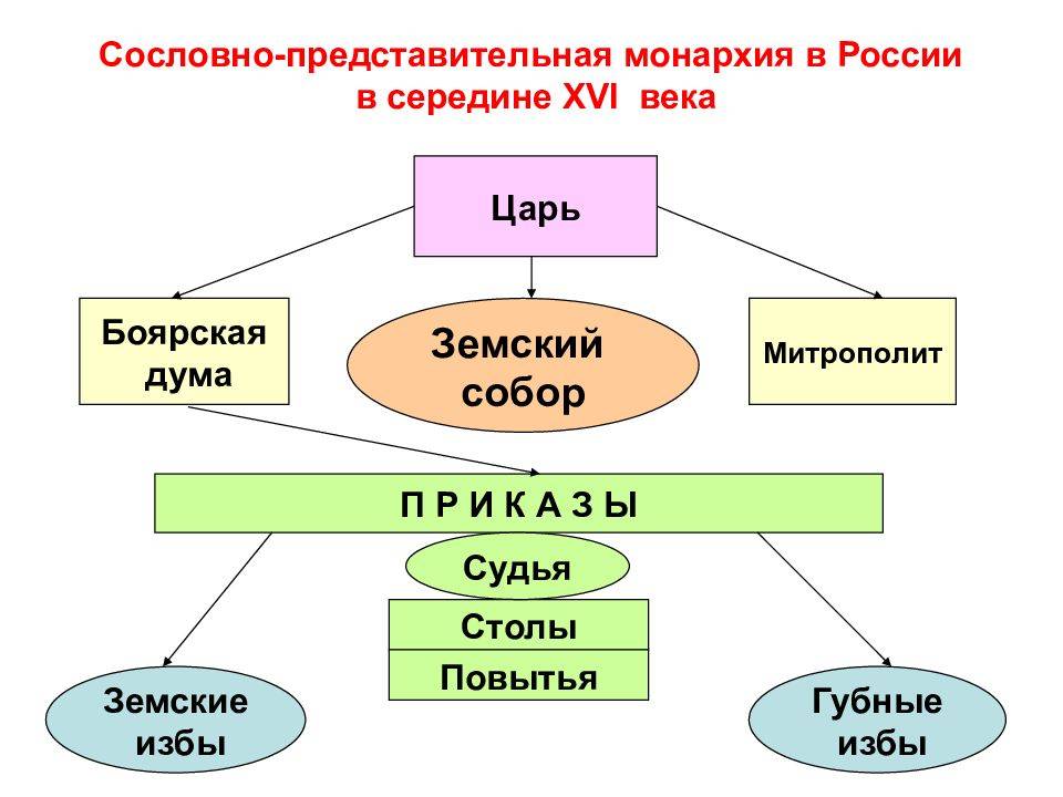 Монархия