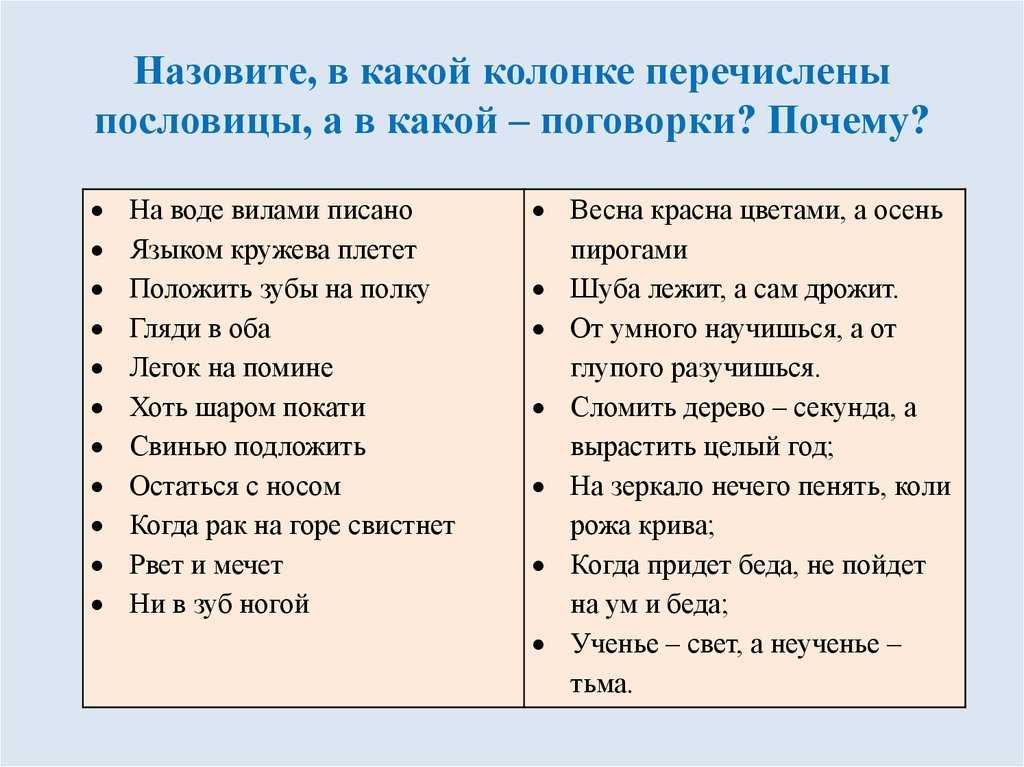 Чем отличается пословица от поговорки