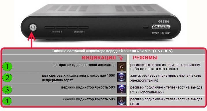 Чем отличается тв тюнер от тв ресивера - luchshiotvet.ru