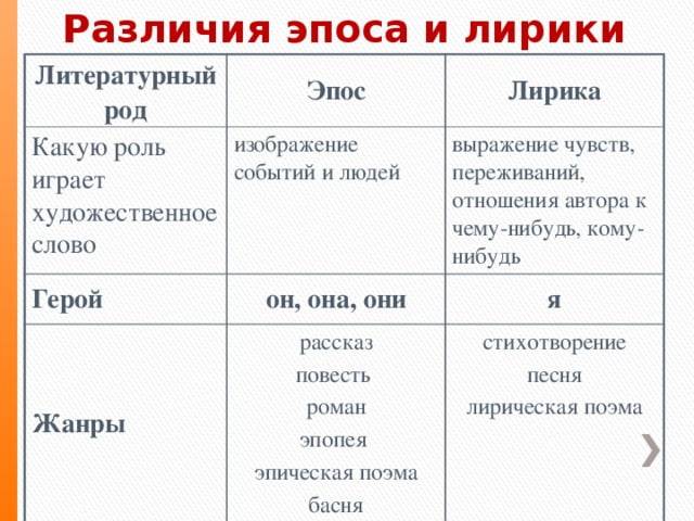 Краткий ответ - чем отличается драма от трагедии